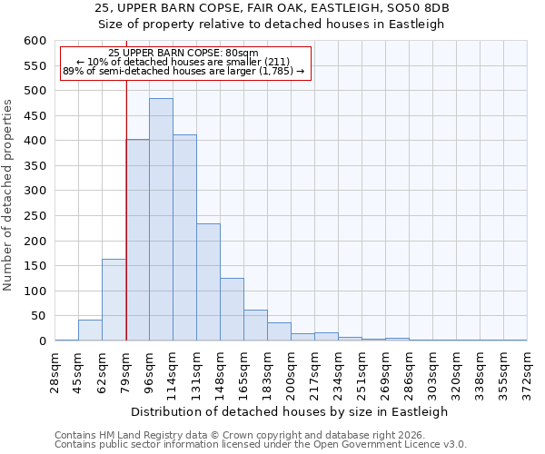 25, UPPER BARN COPSE, FAIR OAK, EASTLEIGH, SO50 8DB: Size of property relative to detached houses in Eastleigh