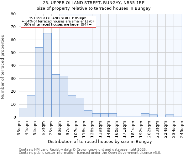 25, UPPER OLLAND STREET, BUNGAY, NR35 1BE: Size of property relative to terraced houses in Bungay