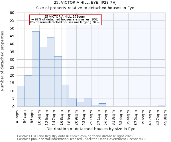 25, VICTORIA HILL, EYE, IP23 7HJ: Size of property relative to detached houses in Eye