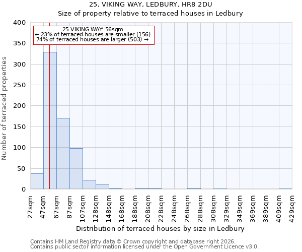 25, VIKING WAY, LEDBURY, HR8 2DU: Size of property relative to terraced houses in Ledbury