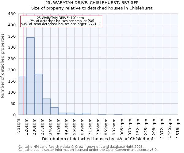 25, WARATAH DRIVE, CHISLEHURST, BR7 5FP: Size of property relative to detached houses in Chislehurst