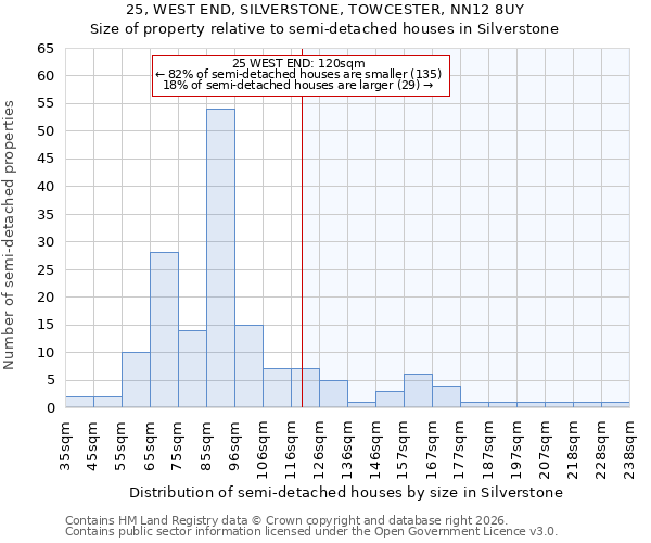 25, WEST END, SILVERSTONE, TOWCESTER, NN12 8UY: Size of property relative to semi-detached houses in Silverstone
