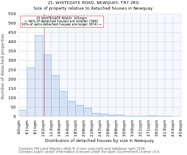 25, WHITEGATE ROAD, NEWQUAY, TR7 2RG: Size of property relative to detached houses in Newquay