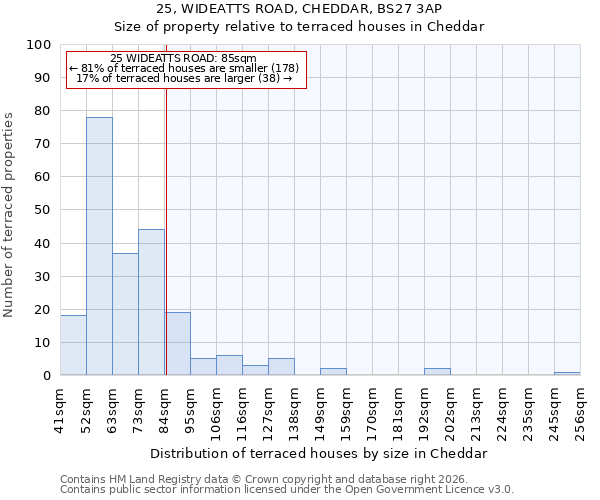 25, WIDEATTS ROAD, CHEDDAR, BS27 3AP: Size of property relative to terraced houses in Cheddar