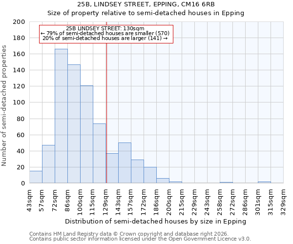 25B, LINDSEY STREET, EPPING, CM16 6RB: Size of property relative to semi-detached houses in Epping