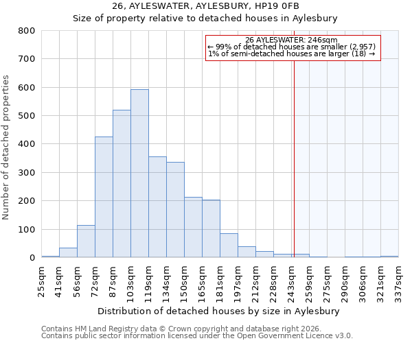 26, AYLESWATER, AYLESBURY, HP19 0FB: Size of property relative to detached houses in Aylesbury