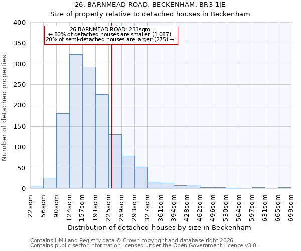26, BARNMEAD ROAD, BECKENHAM, BR3 1JE: Size of property relative to detached houses in Beckenham
