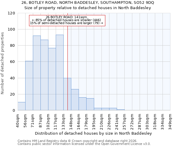 26, BOTLEY ROAD, NORTH BADDESLEY, SOUTHAMPTON, SO52 9DQ: Size of property relative to detached houses in North Baddesley