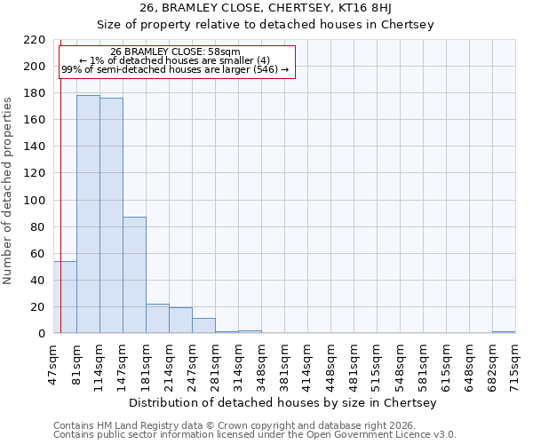 26, BRAMLEY CLOSE, CHERTSEY, KT16 8HJ: Size of property relative to detached houses in Chertsey