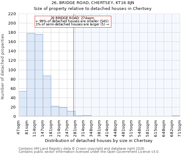 26, BRIDGE ROAD, CHERTSEY, KT16 8JN: Size of property relative to detached houses in Chertsey
