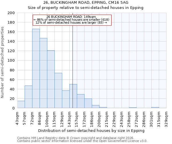 26, BUCKINGHAM ROAD, EPPING, CM16 5AG: Size of property relative to semi-detached houses in Epping