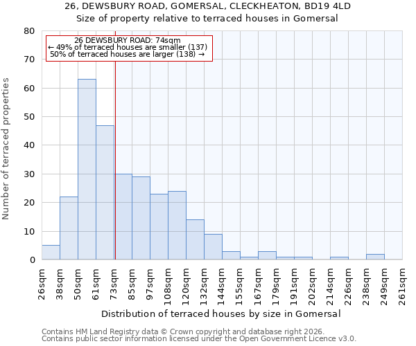 26, DEWSBURY ROAD, GOMERSAL, CLECKHEATON, BD19 4LD: Size of property relative to terraced houses in Gomersal