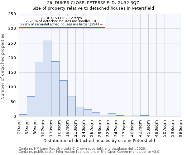 26, DUKES CLOSE, PETERSFIELD, GU32 3QZ: Size of property relative to detached houses in Petersfield