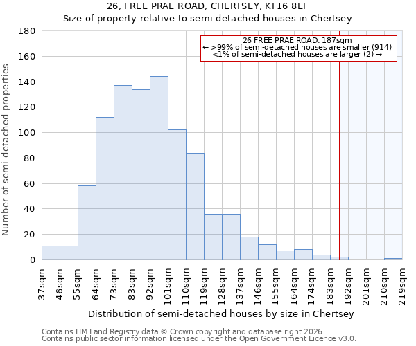 26, FREE PRAE ROAD, CHERTSEY, KT16 8EF: Size of property relative to semi-detached houses in Chertsey