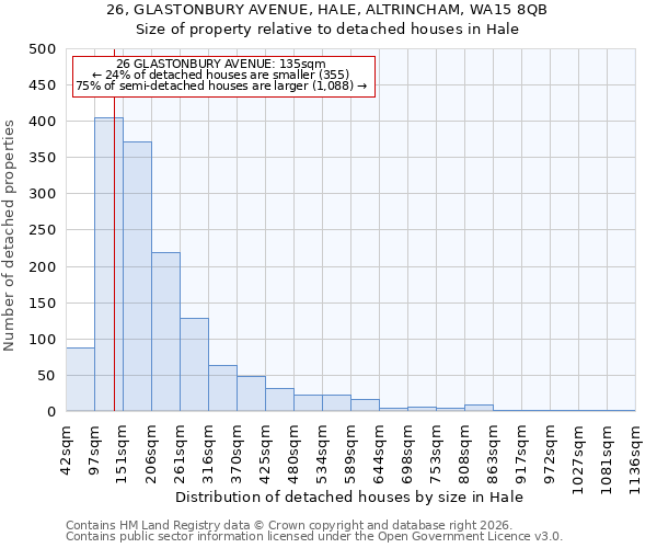26, GLASTONBURY AVENUE, HALE, ALTRINCHAM, WA15 8QB: Size of property relative to detached houses in Hale