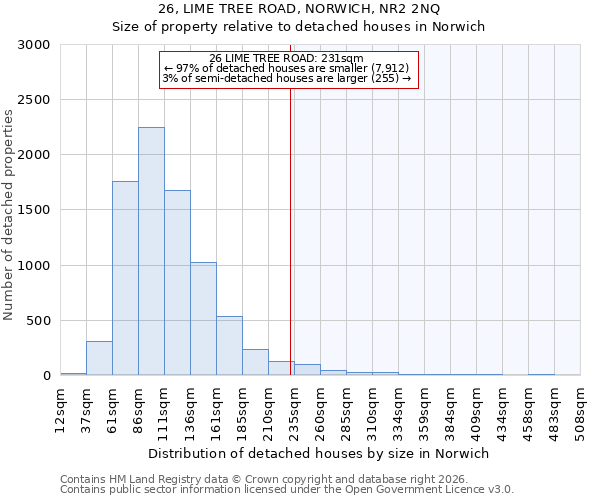 26, LIME TREE ROAD, NORWICH, NR2 2NQ: Size of property relative to detached houses in Norwich