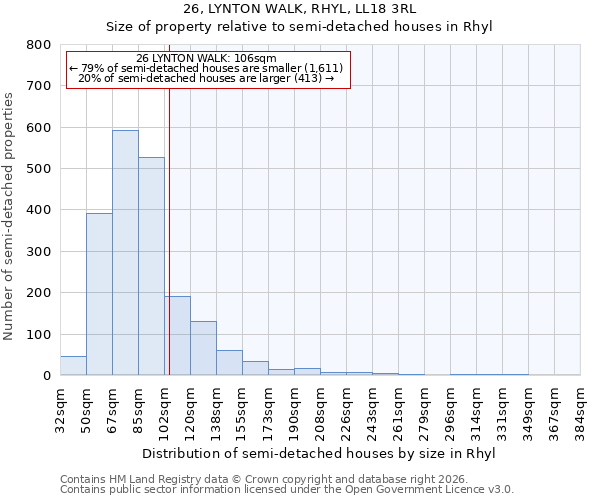 26, LYNTON WALK, RHYL, LL18 3RL: Size of property relative to semi-detached houses in Rhyl
