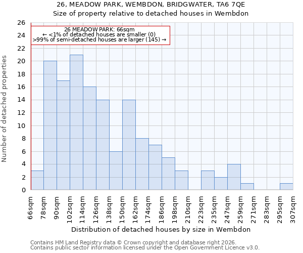 26, MEADOW PARK, WEMBDON, BRIDGWATER, TA6 7QE: Size of property relative to detached houses in Wembdon