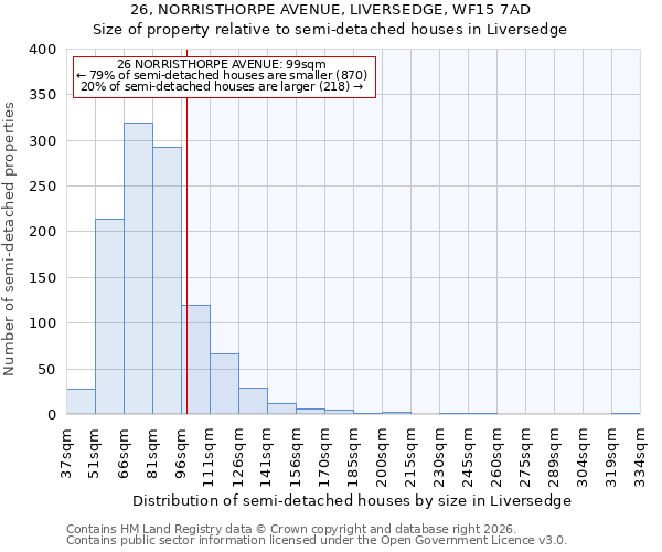 26, NORRISTHORPE AVENUE, LIVERSEDGE, WF15 7AD: Size of property relative to semi-detached houses in Liversedge