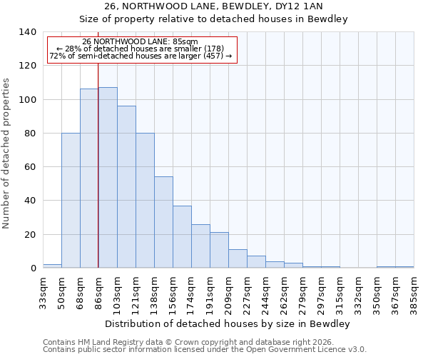 26, NORTHWOOD LANE, BEWDLEY, DY12 1AN: Size of property relative to detached houses in Bewdley