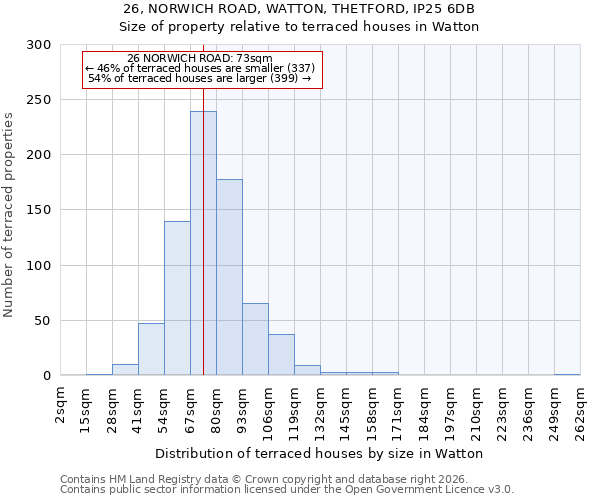26, NORWICH ROAD, WATTON, THETFORD, IP25 6DB: Size of property relative to terraced houses in Watton