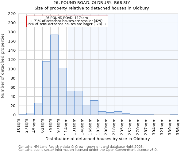 26, POUND ROAD, OLDBURY, B68 8LY: Size of property relative to detached houses in Oldbury