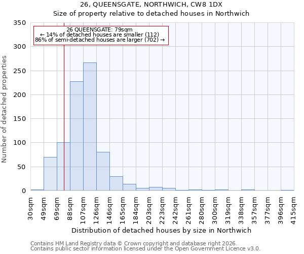 26, QUEENSGATE, NORTHWICH, CW8 1DX: Size of property relative to detached houses in Northwich