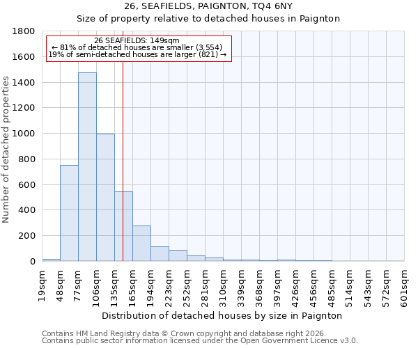 26, SEAFIELDS, PAIGNTON, TQ4 6NY: Size of property relative to detached houses in Paignton