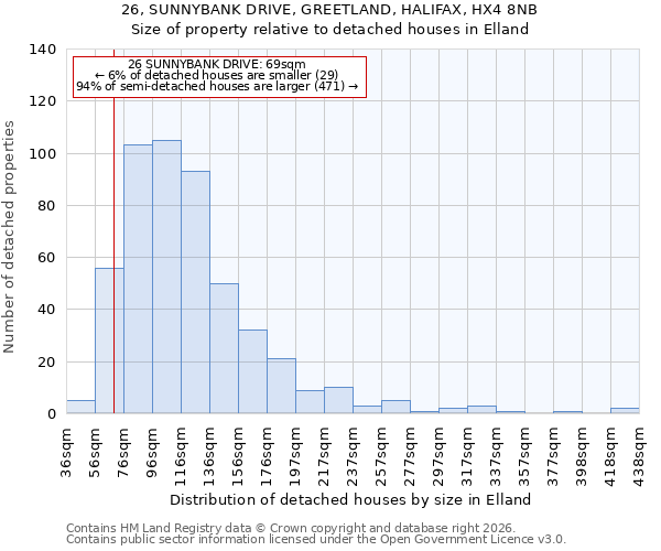 26, SUNNYBANK DRIVE, GREETLAND, HALIFAX, HX4 8NB: Size of property relative to detached houses in Elland