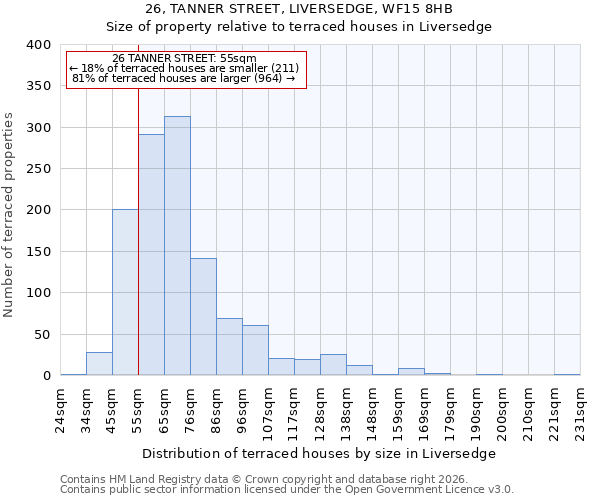 26, TANNER STREET, LIVERSEDGE, WF15 8HB: Size of property relative to terraced houses in Liversedge