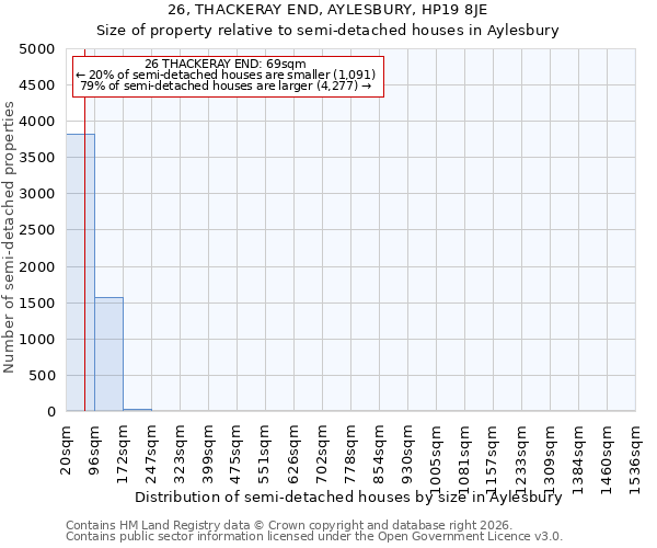 26, THACKERAY END, AYLESBURY, HP19 8JE: Size of property relative to semi-detached houses in Aylesbury