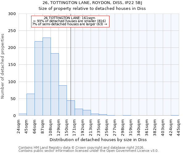 26, TOTTINGTON LANE, ROYDON, DISS, IP22 5BJ: Size of property relative to detached houses in Diss