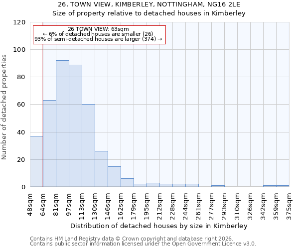 26, TOWN VIEW, KIMBERLEY, NOTTINGHAM, NG16 2LE: Size of property relative to detached houses in Kimberley