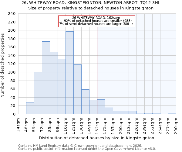 26, WHITEWAY ROAD, KINGSTEIGNTON, NEWTON ABBOT, TQ12 3HL: Size of property relative to detached houses in Kingsteignton