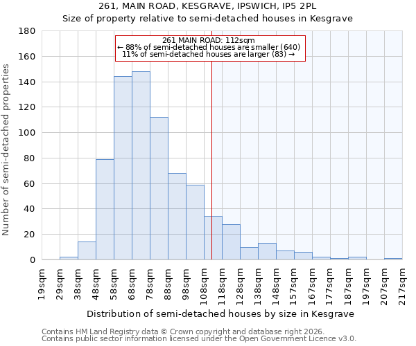 261, MAIN ROAD, KESGRAVE, IPSWICH, IP5 2PL: Size of property relative to semi-detached houses in Kesgrave