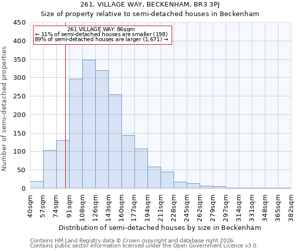 261, VILLAGE WAY, BECKENHAM, BR3 3PJ: Size of property relative to semi-detached houses in Beckenham
