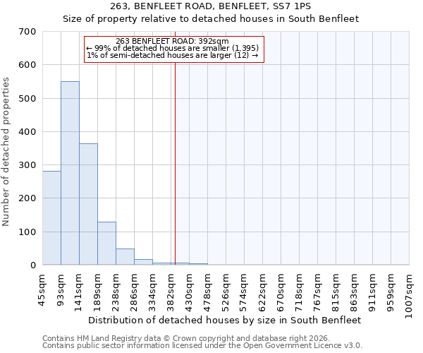 263, BENFLEET ROAD, BENFLEET, SS7 1PS: Size of property relative to detached houses in South Benfleet