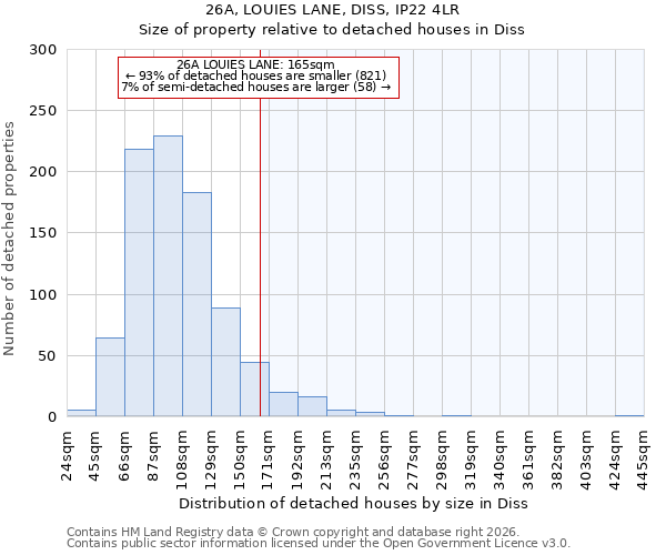 26A, LOUIES LANE, DISS, IP22 4LR: Size of property relative to detached houses in Diss