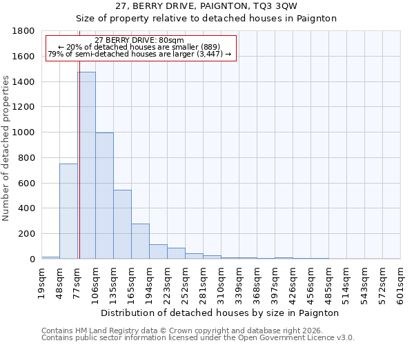 27, BERRY DRIVE, PAIGNTON, TQ3 3QW: Size of property relative to detached houses in Paignton