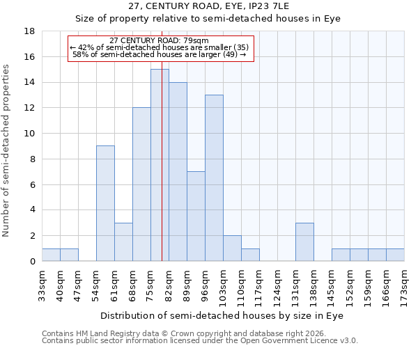 27, CENTURY ROAD, EYE, IP23 7LE: Size of property relative to semi-detached houses in Eye