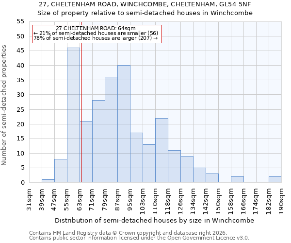 27, CHELTENHAM ROAD, WINCHCOMBE, CHELTENHAM, GL54 5NF: Size of property relative to semi-detached houses in Winchcombe