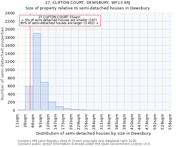 27, CLIFTON COURT, DEWSBURY, WF13 4RJ: Size of property relative to semi-detached houses in Dewsbury