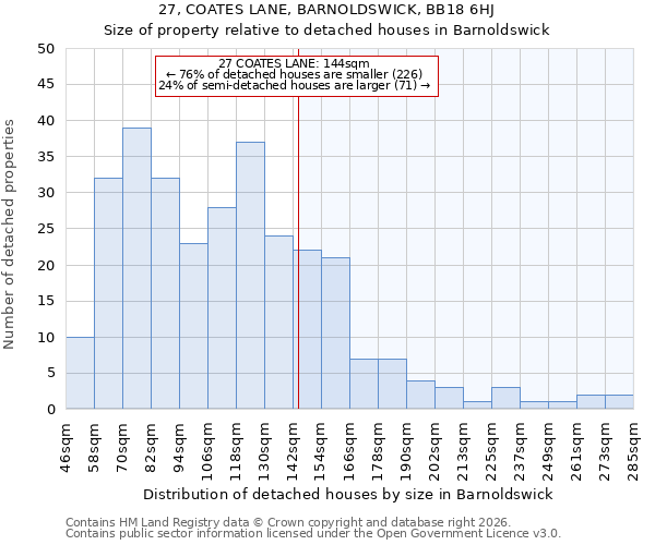 27, COATES LANE, BARNOLDSWICK, BB18 6HJ: Size of property relative to detached houses in Barnoldswick