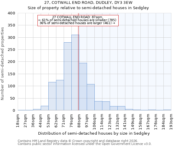 27, COTWALL END ROAD, DUDLEY, DY3 3EW: Size of property relative to semi-detached houses in Sedgley