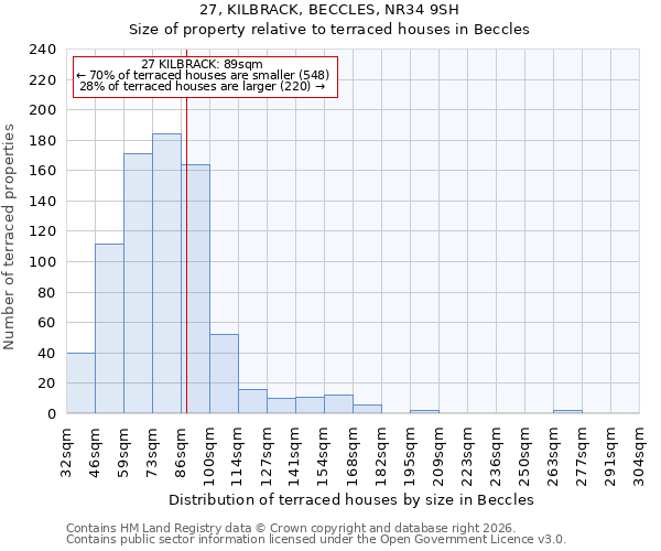 27, KILBRACK, BECCLES, NR34 9SH: Size of property relative to terraced houses in Beccles