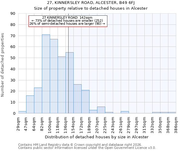 27, KINNERSLEY ROAD, ALCESTER, B49 6FJ: Size of property relative to detached houses in Alcester