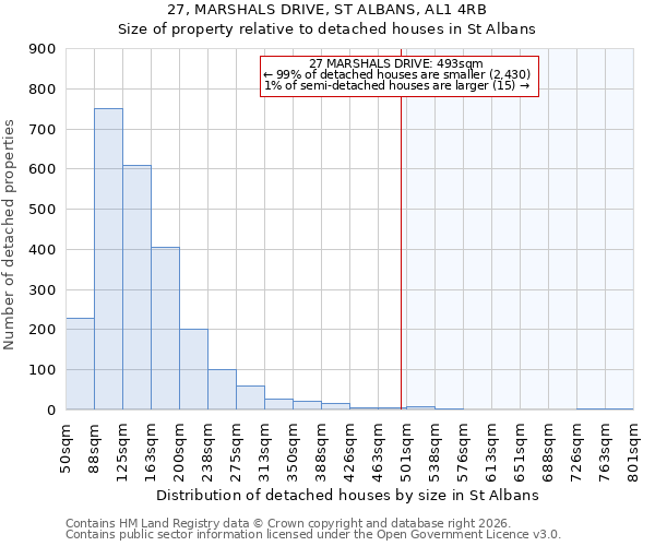 27, MARSHALS DRIVE, ST ALBANS, AL1 4RB: Size of property relative to detached houses in St Albans