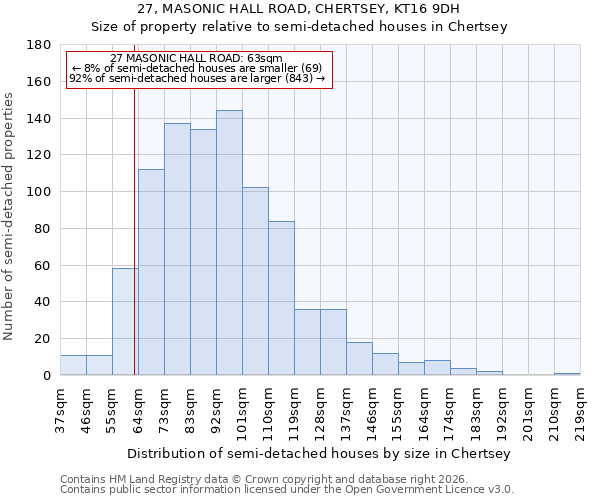27, MASONIC HALL ROAD, CHERTSEY, KT16 9DH: Size of property relative to semi-detached houses in Chertsey