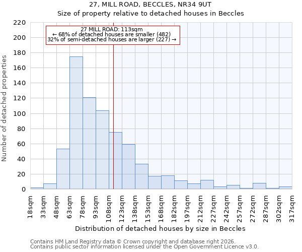 27, MILL ROAD, BECCLES, NR34 9UT: Size of property relative to detached houses in Beccles
