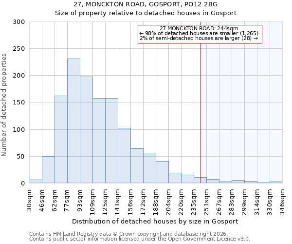 27, MONCKTON ROAD, GOSPORT, PO12 2BG: Size of property relative to detached houses in Gosport